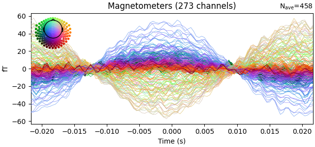 Magnetometers (273 channels)