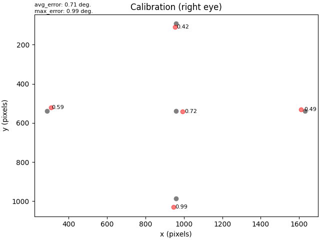 Calibration (right eye)