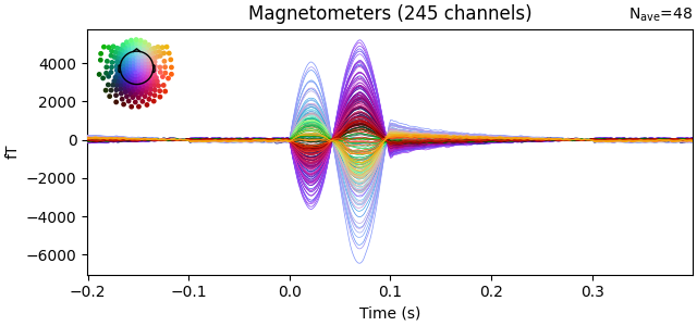 Magnetometers (245 channels)