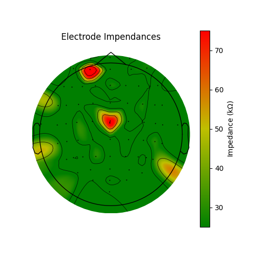 Electrode Impendances