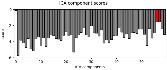 ICA component scores