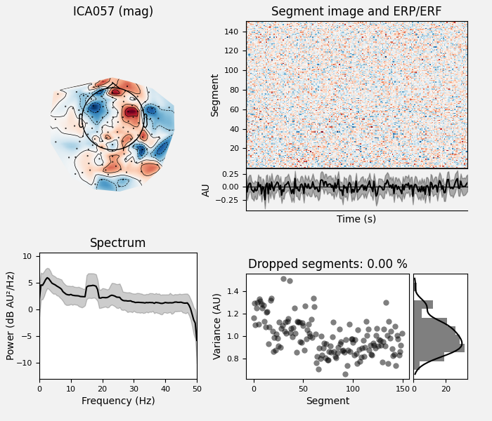 ICA057 (mag), Segment image and ERP/ERF, Spectrum, Dropped segments: 0.00 %