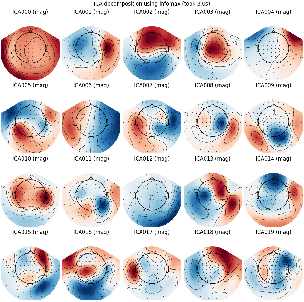 ICA decomposition using infomax (took 3.0s), ICA000 (mag), ICA001 (mag), ICA002 (mag), ICA003 (mag), ICA004 (mag), ICA005 (mag), ICA006 (mag), ICA007 (mag), ICA008 (mag), ICA009 (mag), ICA010 (mag), ICA011 (mag), ICA012 (mag), ICA013 (mag), ICA014 (mag), ICA015 (mag), ICA016 (mag), ICA017 (mag), ICA018 (mag), ICA019 (mag)