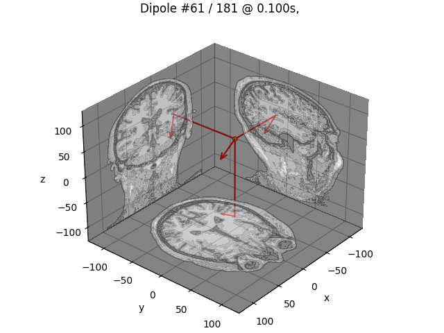 Dipole #61 / 181 @ 0.100s,