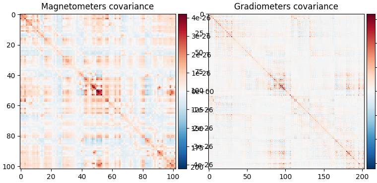 Magnetometers covariance, Gradiometers covariance