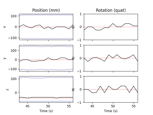 Position (mm), Rotation (quat)