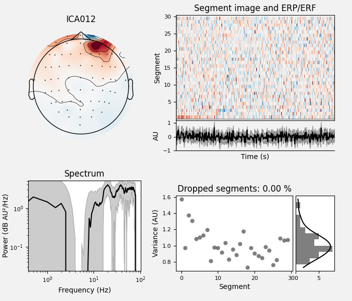 ICA012, Segment image and ERP/ERF, Spectrum, Dropped segments: 0.00 %