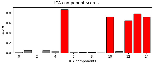 ICA component scores