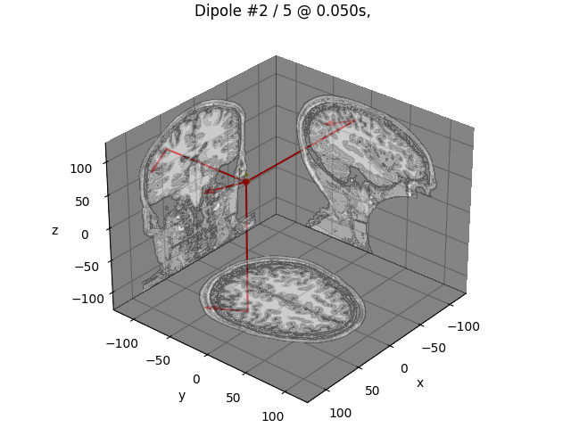 Dipole #2 / 5 @ 0.050s,