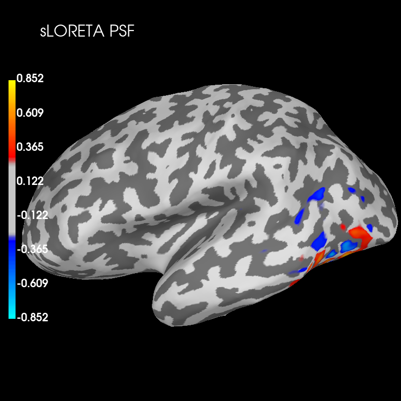 psf ctf vertices