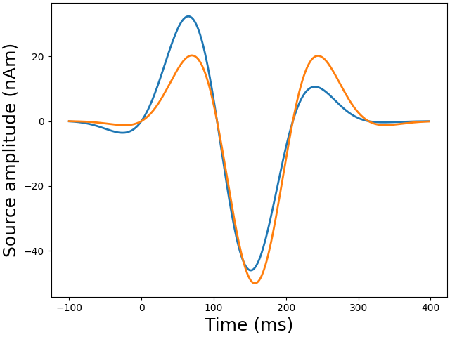 simulate evoked data