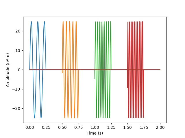 simulate raw data