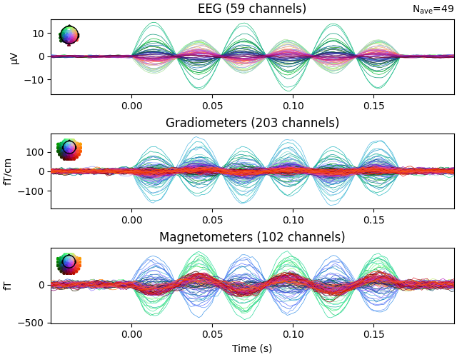 EEG (59 channels), Gradiometers (203 channels), Magnetometers (102 channels)