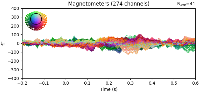 Magnetometers (274 channels)