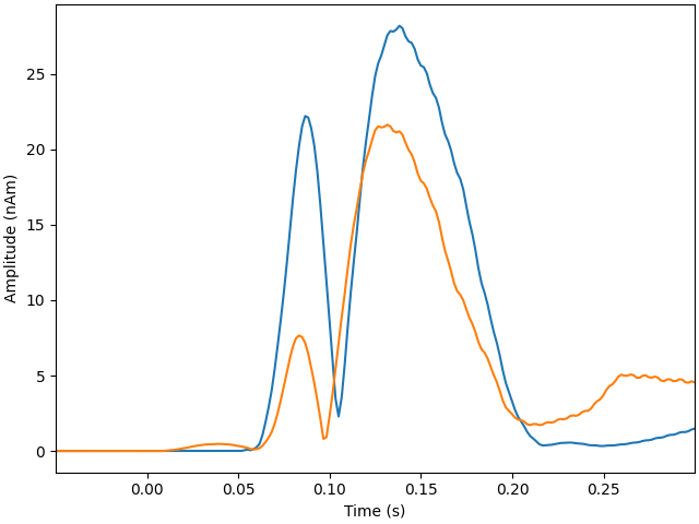 time frequency mixed norm inverse