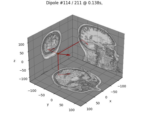 Dipole #114 / 211 @ 0.138s,