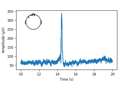 10 publication figure