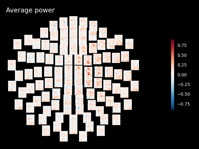 20 sensors time frequency