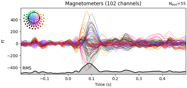 Magnetometers (102 channels)