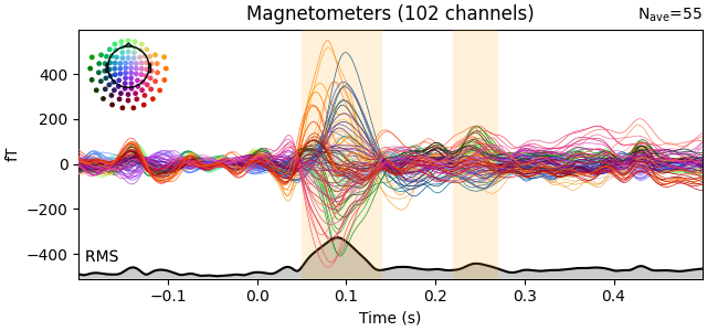 Magnetometers (102 channels)