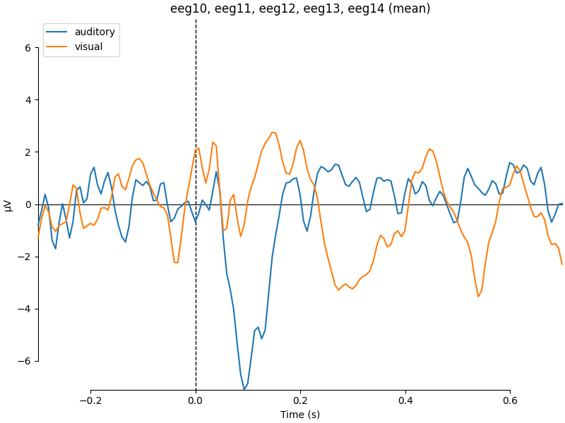 eeg10, eeg11, eeg12, eeg13, eeg14 (mean)