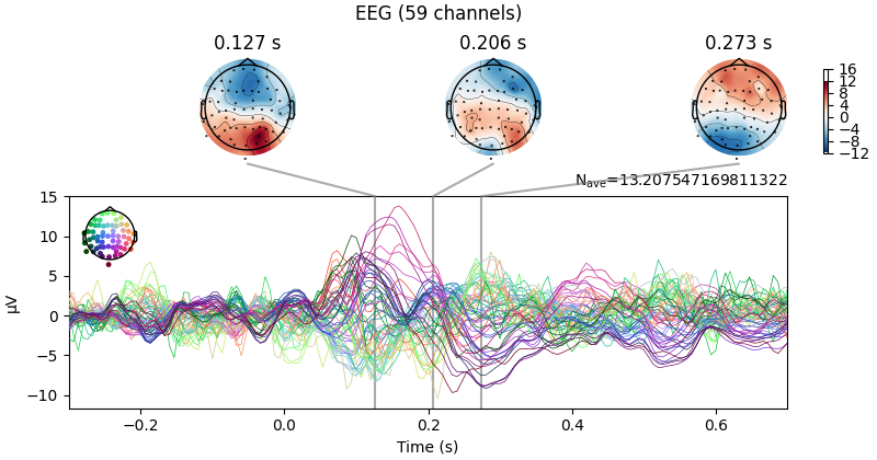 EEG (59 channels), 0.127 s, 0.206 s, 0.273 s