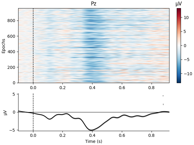 Pz, µV