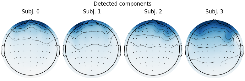 Detected components, Subj. 0, Subj. 1, Subj. 2, Subj. 3