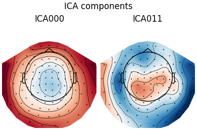 ICA components, ICA000, ICA011