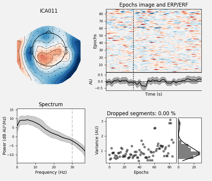 ICA011, Epochs image and ERP/ERF, Spectrum, Dropped segments: 0.00 %