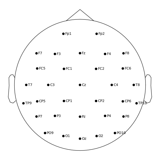 40 sensor locations