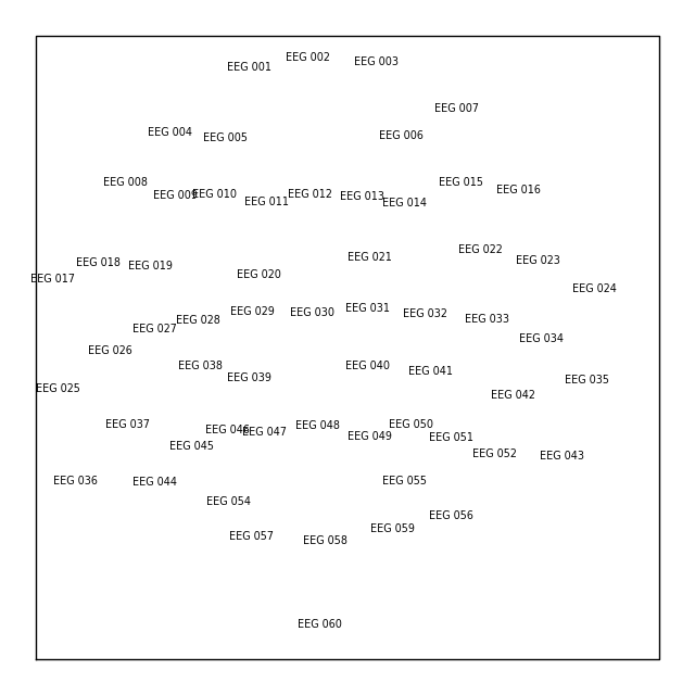 40 sensor locations