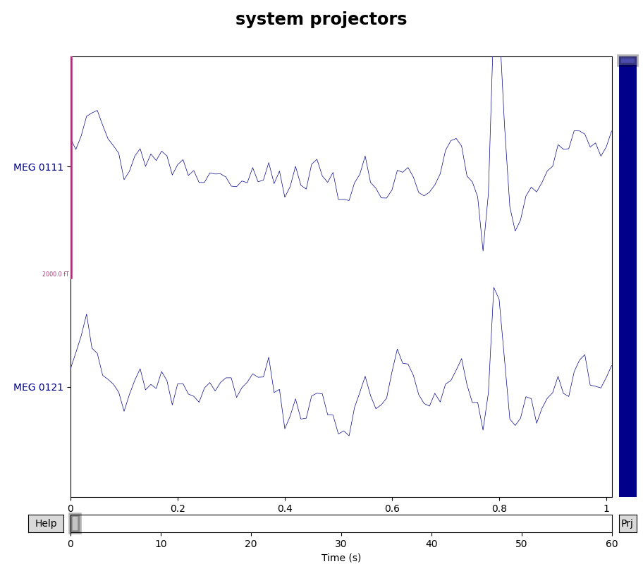 system projectors