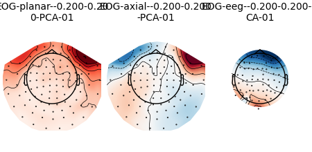 EOG-planar--0.200-0.20 0-PCA-01, EOG-axial--0.200-0.200 -PCA-01, EOG-eeg--0.200-0.200-P CA-01