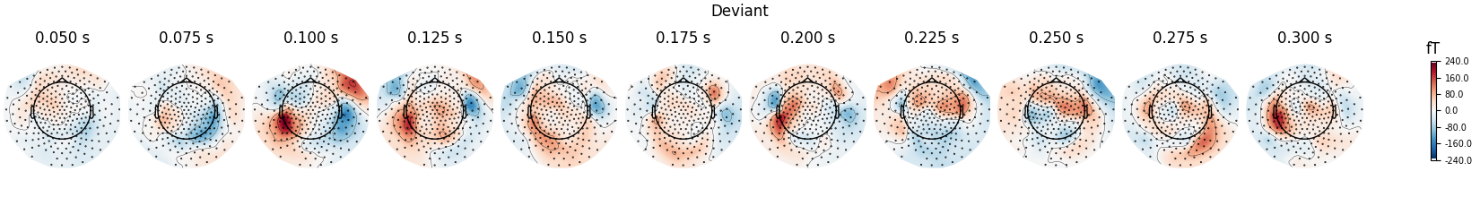 Deviant, 0.050 s, 0.075 s, 0.100 s, 0.125 s, 0.150 s, 0.175 s, 0.200 s, 0.225 s, 0.250 s, 0.275 s, 0.300 s, fT