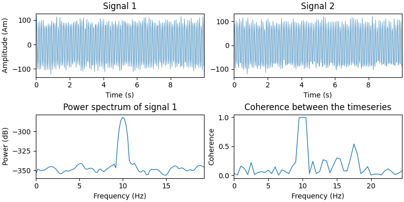 Signal 1, Signal 2, Power spectrum of signal 1, Coherence between the timeseries