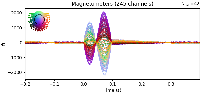 Magnetometers (245 channels)