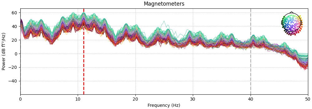 Magnetometers