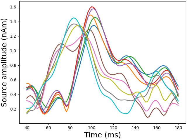 custom inverse solver