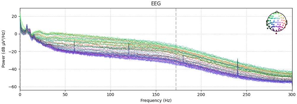 EEG