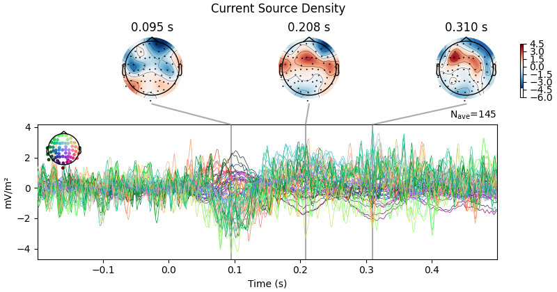 Current Source Density, 0.095 s, 0.208 s, 0.310 s