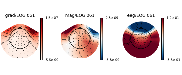 , grad/EOG 061, mag/EOG 061, eeg/EOG 061