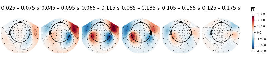 0.025 – 0.075 s, 0.045 – 0.095 s, 0.065 – 0.115 s, 0.085 – 0.135 s, 0.105 – 0.155 s, 0.125 – 0.175 s, fT