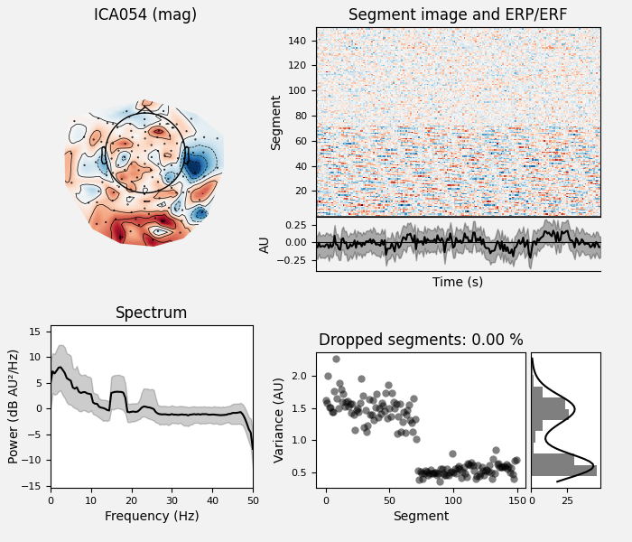 ICA054 (mag), Segment image and ERP/ERF, Spectrum, Dropped segments: 0.00 %