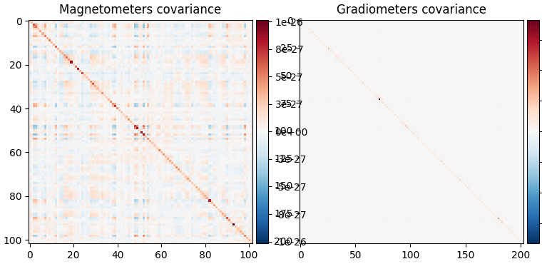 Magnetometers covariance, Gradiometers covariance