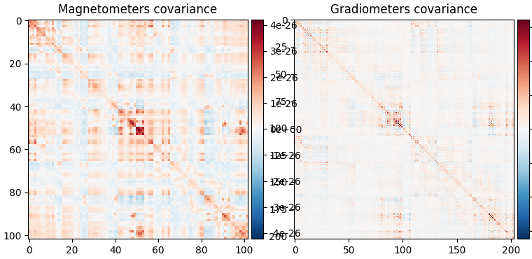 Magnetometers covariance, Gradiometers covariance