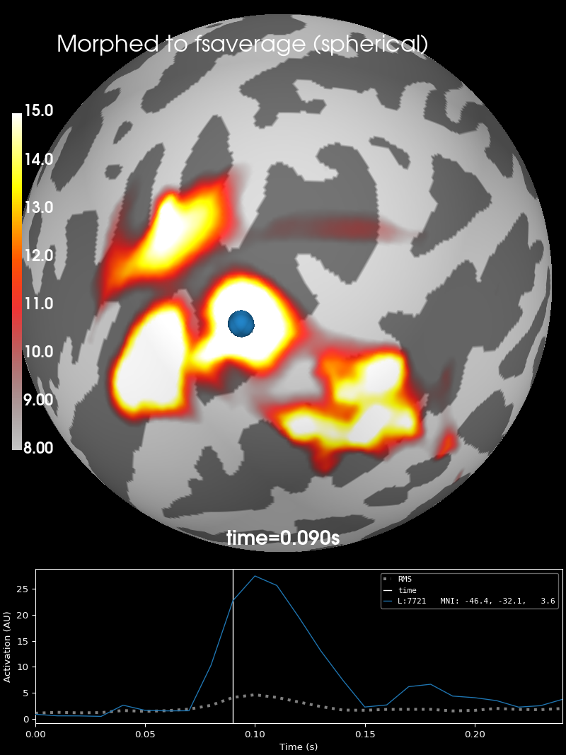 morph surface stc