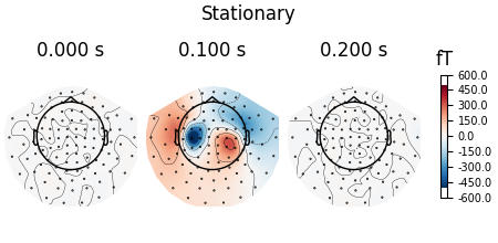 Stationary, 0.000 s, 0.100 s, 0.200 s, fT