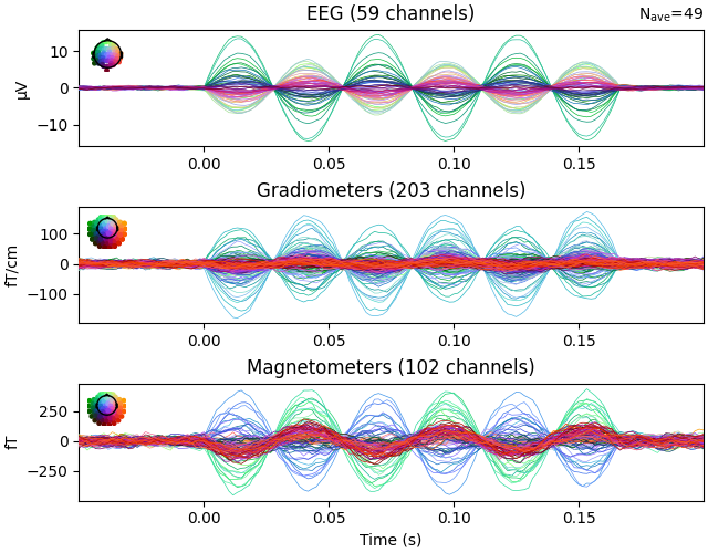 EEG (59 channels), Gradiometers (203 channels), Magnetometers (102 channels)