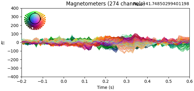 Magnetometers (274 channels)